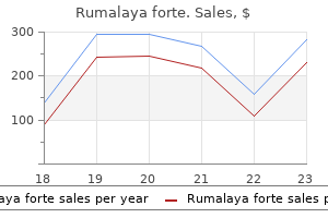 buy rumalaya forte paypal