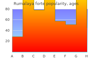 buy discount rumalaya forte 30 pills