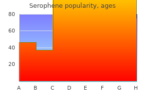 serophene 100 mg without prescription