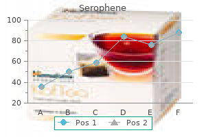 order serophene on line