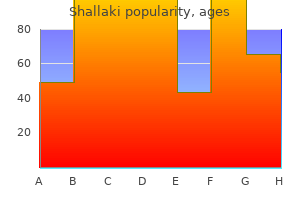 discount shallaki 60 caps buy on-line