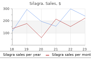 trusted 100 mg silagra