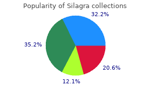 silagra 100 mg purchase without prescription