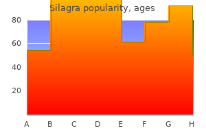 50 mg silagra purchase mastercard