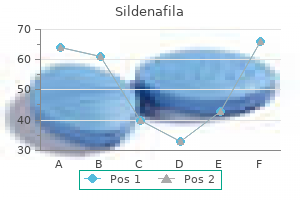 order sildenafila canada