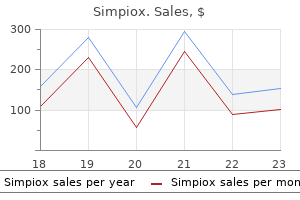 cheapest simpiox