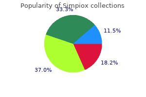 purchase simpiox cheap