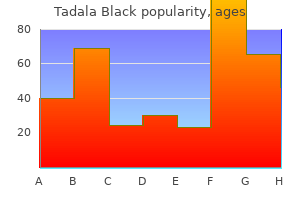 order tadala black 80 mg line