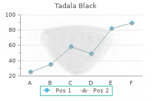 discount 80 mg tadala black otc