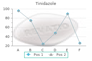 cheap 1000 mg tinidazole overnight delivery