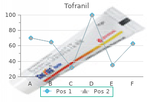 buy cheap tofranil 75 mg on-line