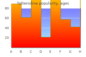 tolterodine 1 mg purchase without prescription