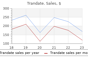 trandate 100 mg purchase on-line