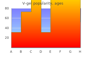 effective v-gel 30 gm