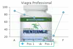 buy discount viagra professional online