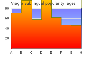 order viagra sublingual now