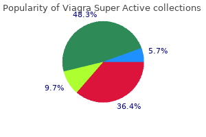 buy cheapest viagra super active and viagra super active