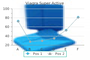 buy viagra super active from india