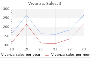 vivanza 20 mg order fast delivery