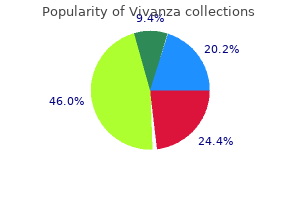 discount vivanza 20 mg on-line