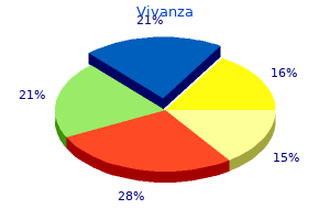 buy discount vivanza 20 mg