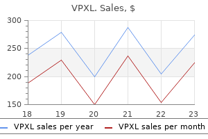 buy vpxl from india