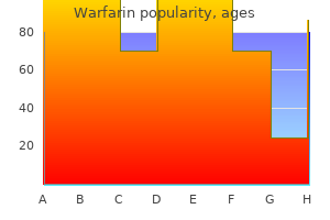 cheap warfarin 1 mg free shipping