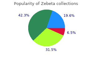 purchase 10 mg zebeta with amex