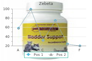 buy cheapest zebeta