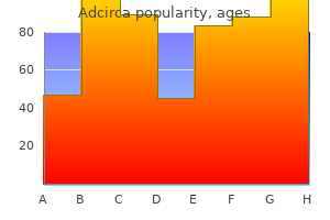 buy generic adcirca line