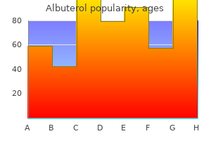 buy albuterol without a prescription