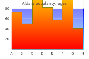 cheap generic aldara canada