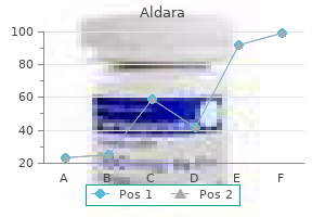 aldara 5 percent buy with mastercard