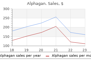 purchase alphagan once a day