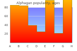 purchase genuine alphagan on-line