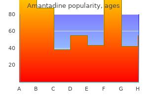 order amantadine with american express