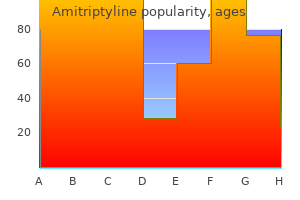 amitriptyline 25 mg buy lowest price