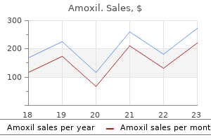 buy amoxil once a day