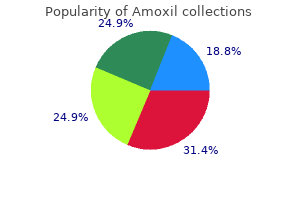 buy amoxil 250 mg line