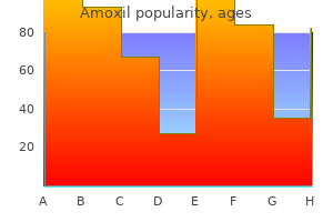 generic 250 mg amoxil overnight delivery