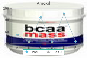 500 mg amoxil visa