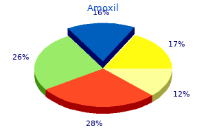 500 mg amoxil purchase visa