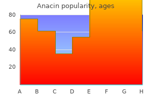 buy 525 mg anacin fast delivery