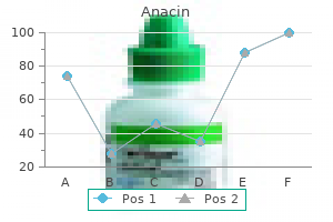 anacin 525 mg overnight delivery