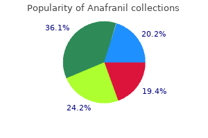 trusted 50 mg anafranil