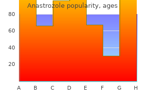 cheap anastrozole online amex