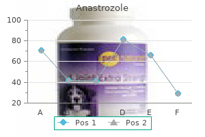 buy cheap anastrozole 1 mg on line