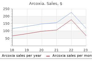 order arcoxia canada