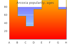 cheap arcoxia 120 mg buy on-line