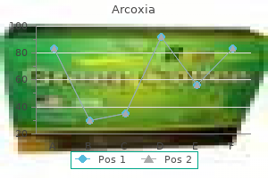 arcoxia 120 mg purchase otc